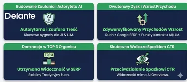 AI Authority Link Building: Dlaczego bez dwutorowej strategii Twoja firma przestanie się rozwijać?