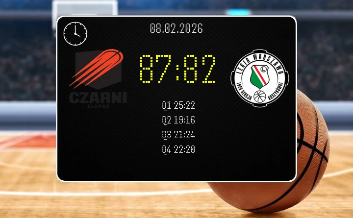 Energa Czarni Słupsk — Legia Warszawa: pojedynek w Orlen Basket Liga zakończył się 87:82