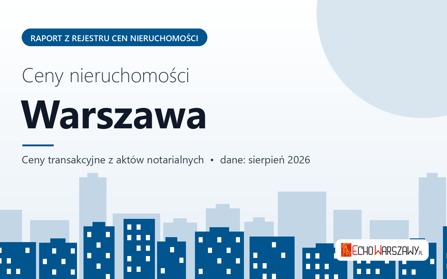 Ceny nieruchomości w Warszawie - raport z rejestru cen